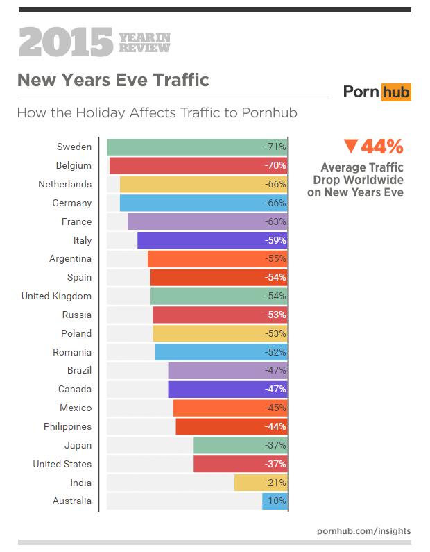 6-pornhub-insights-2015-year-in-review-events-new-years-eve