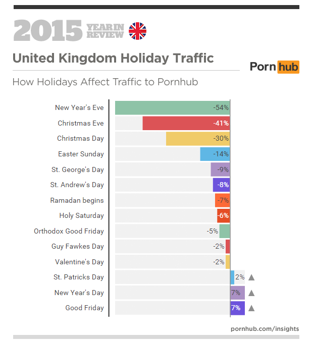 6-pornhub-insights-2015-year-in-review-holidays-united-kingdom