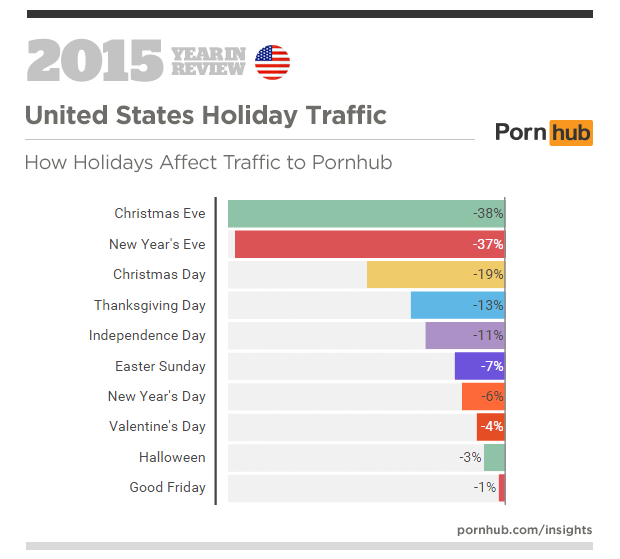 6-pornhub-insights-2015-year-in-review-holidays-united-states