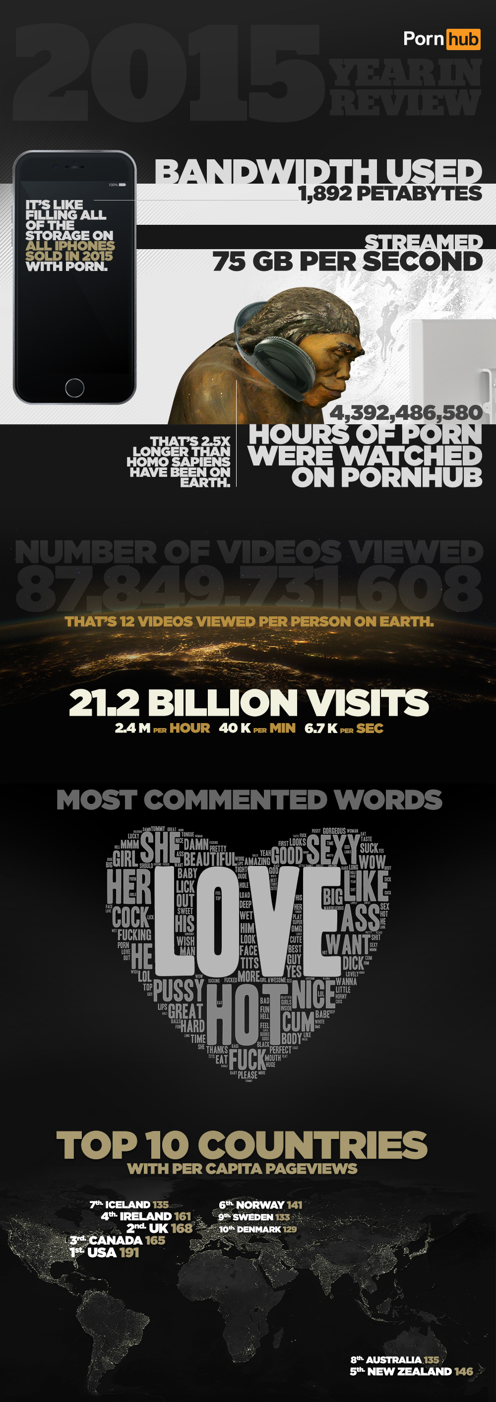 Pornhub's 2015 Year in Review â€“ Pornhub Insights