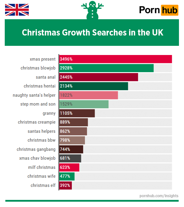 pornhub-insights-christmas-2015-uk-growth-searches
