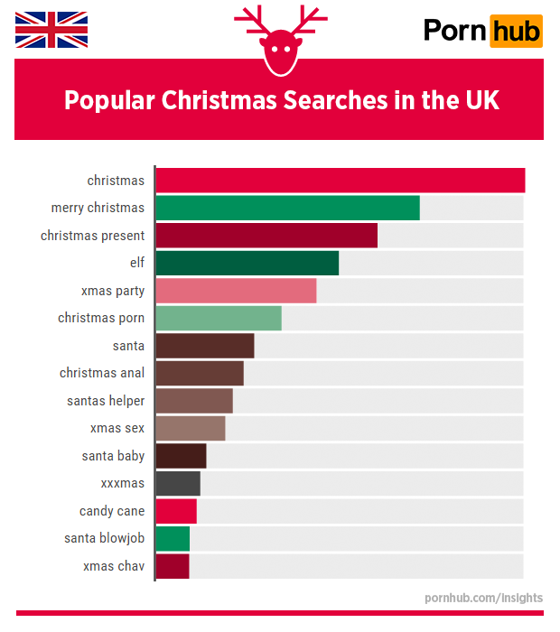 pornhub-insights-christmas-2015-uk-searches