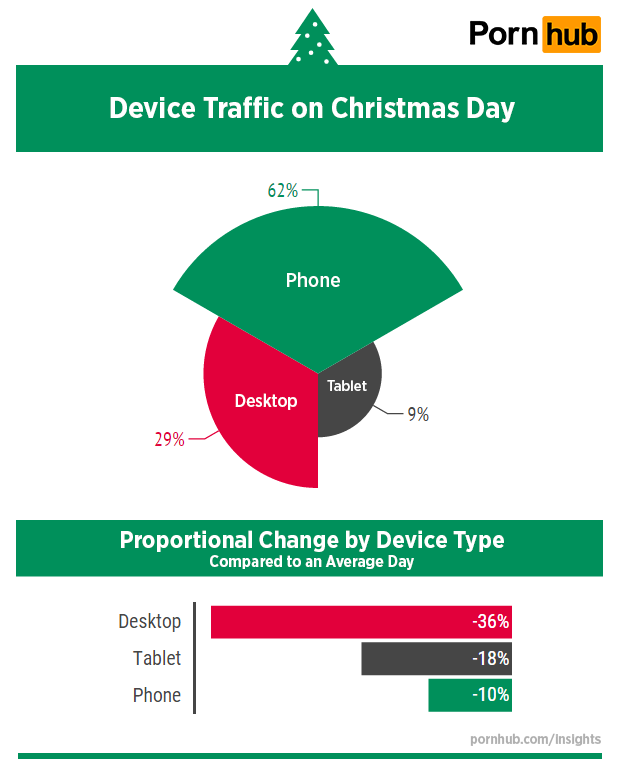 pornhub-insights-christmas-2015-world-device-traffic