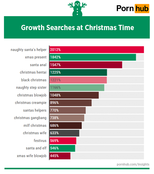 pornhub-insights-christmas-2015-world-growth-searches