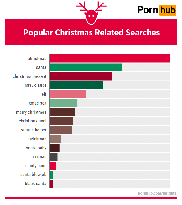 pornhub-insights-christmas-2015-world-searches