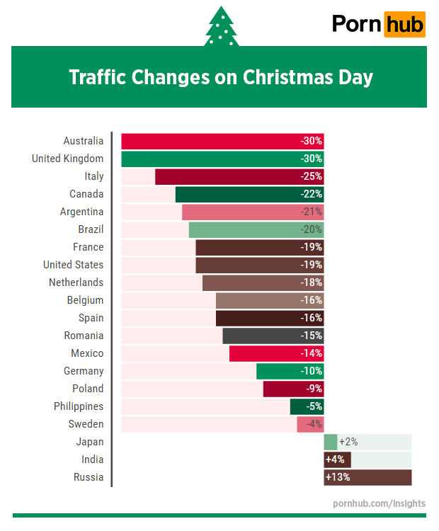 pornhub-insights-christmas-2015-world-traffic-changes