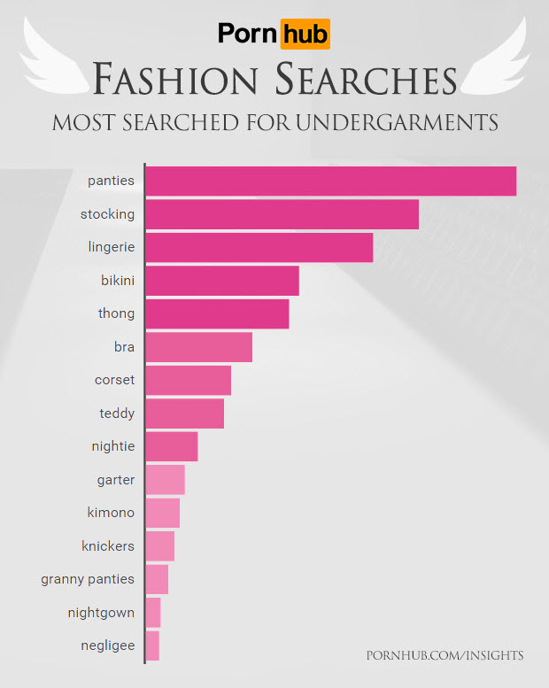 pornhub-insights-fashion-searches-undergarments1