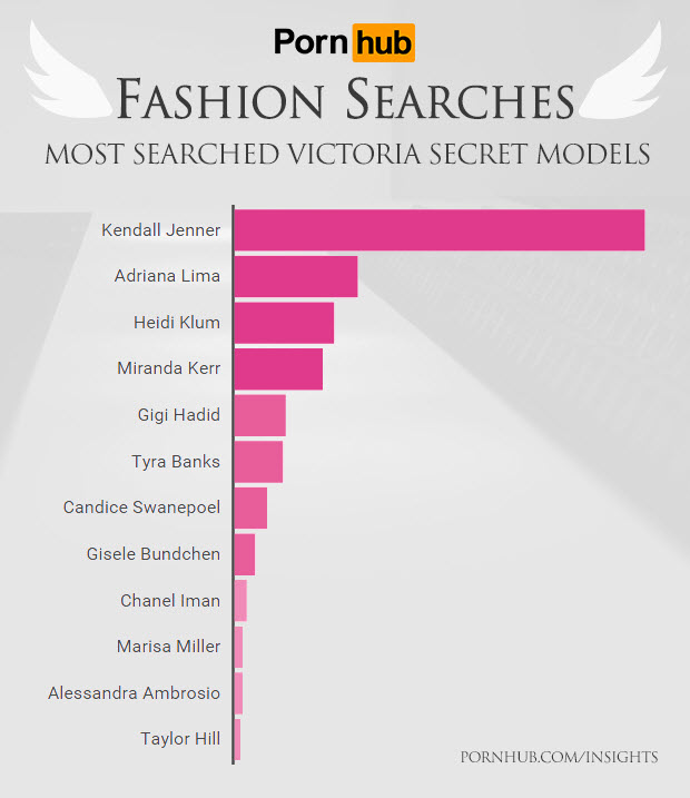 pornhub-insights-fashion-searches-vs-models1