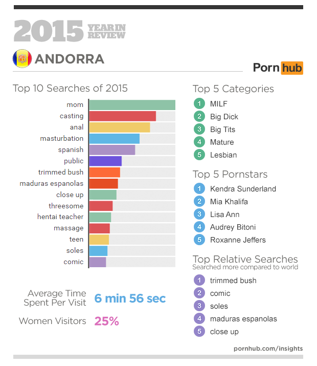 2-pornhub-insights-2015-year-in-review-focus-andorra