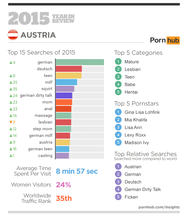 Porn Hub Categories