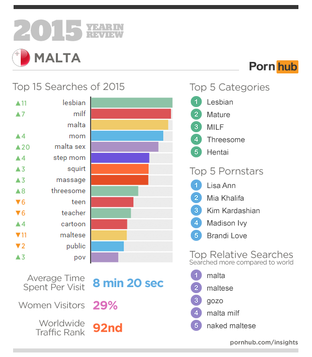 2-pornhub-insights-2015-year-in-review-focus-malta