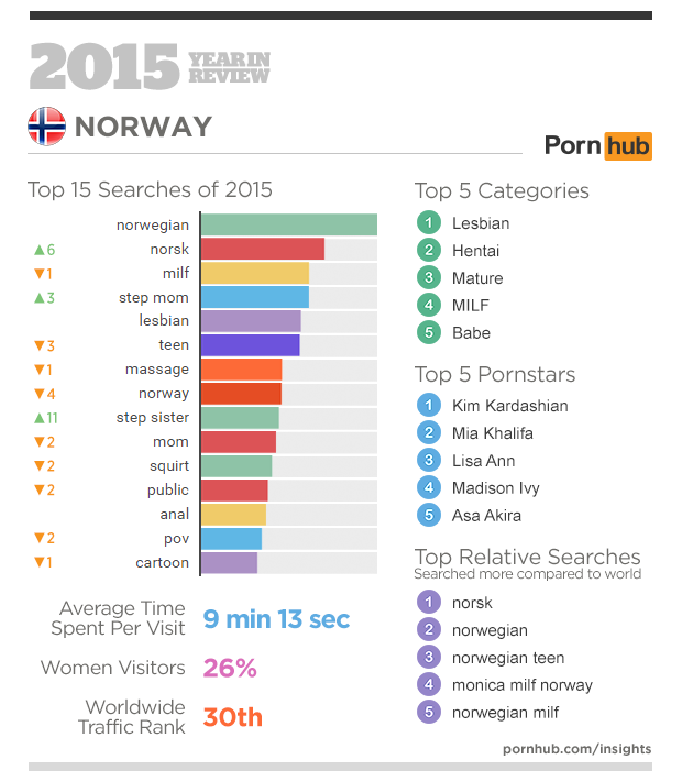 2-pornhub-insights-2015-year-in-review-focus-norway