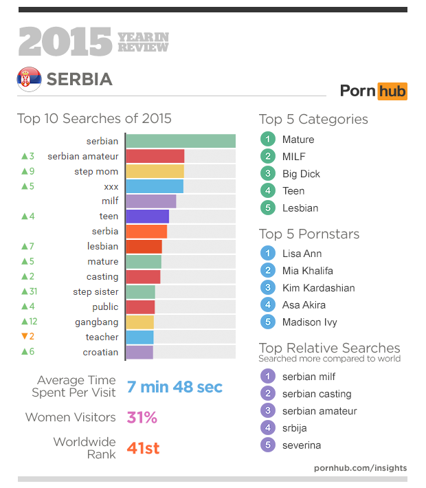 2-pornhub-insights-2015-year-in-review-focus-serbia