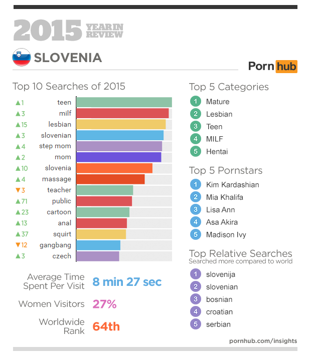 2-pornhub-insights-2015-year-in-review-focus-slovenia