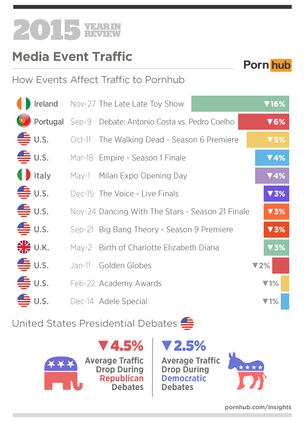 6-pornhub-insights-2015-year-in-review-events-media