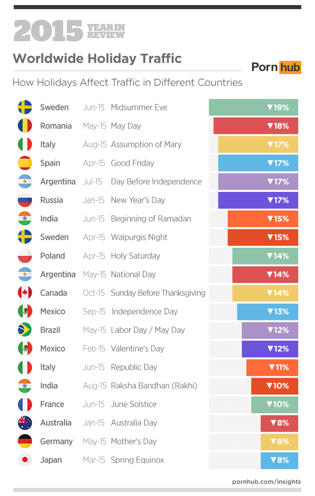 6c-pornhub-insights-2015-year-in-review-holidays-worldwide-countries