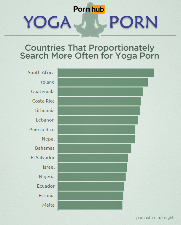 pornhub-insights-fitness-yoga-porn-countries