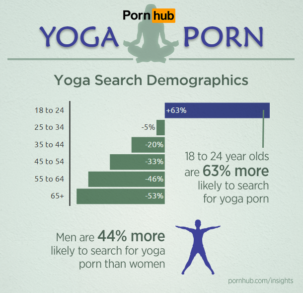 pornhub-insights-fitness-yoga-porn-demographics