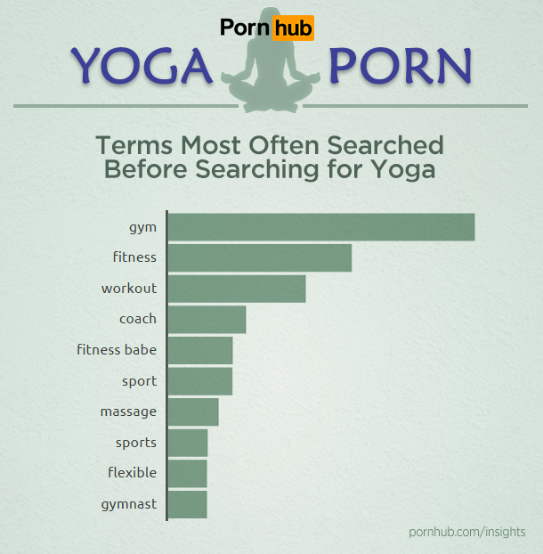 pornhub-insights-fitness-yoga-porn-previous-searches