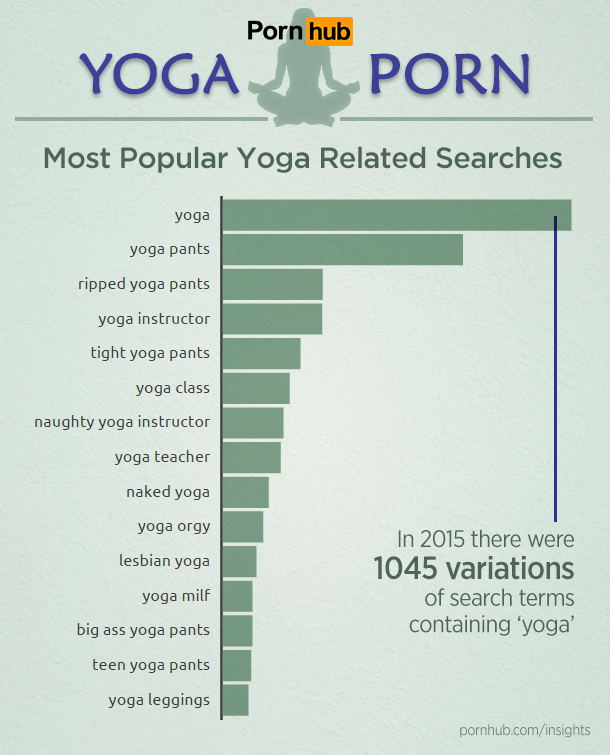 pornhub-insights-fitness-yoga-porn-top-searches