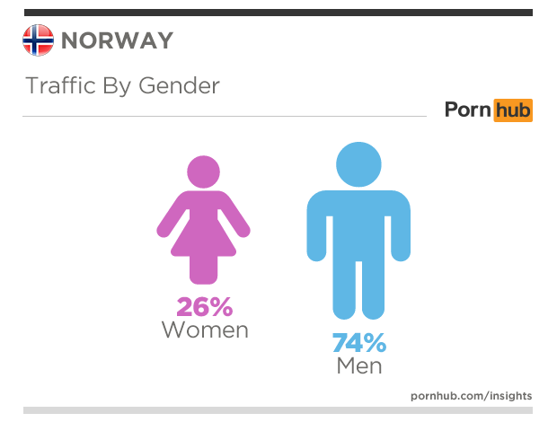 pornhub-insights-norway-update-gender