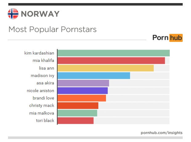 pornhub-insights-norway-update-pornstars