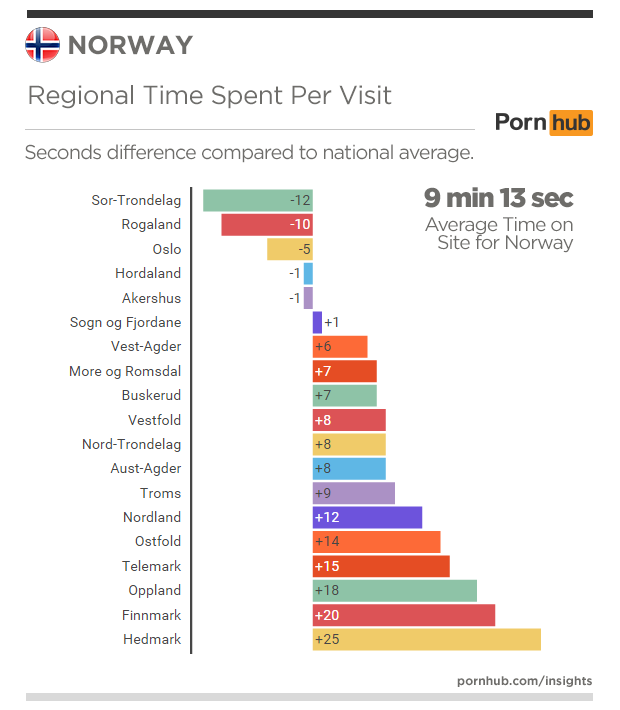 pornhub-insights-norway-update-region-time-on-site