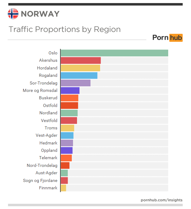 Norway Insights â€“ Pornhub Insights
