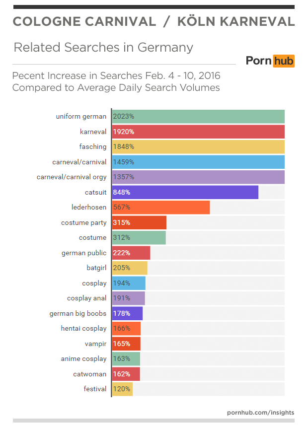 pornhub-insights-germany-cologne-carnival-karneval-searches