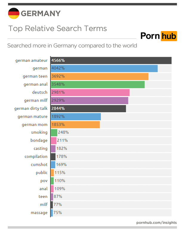 Germany in Review - Pornhub Insights