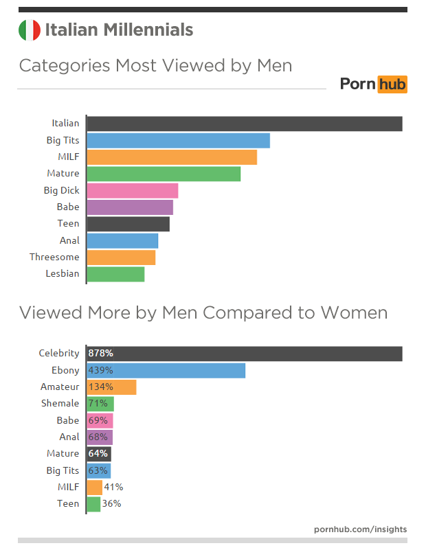 Pornhub.Cfom