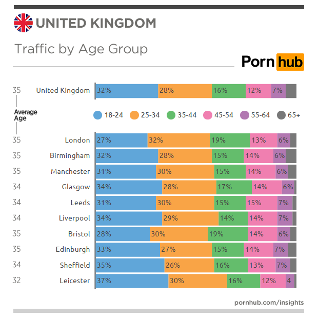pornhub-insights-united-kingdom-age-proportions