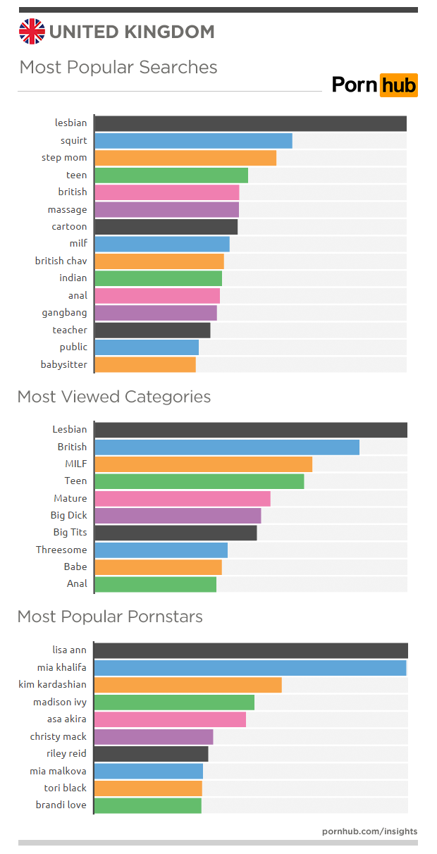 pornhub-insights-united-kingdom-search-preferences