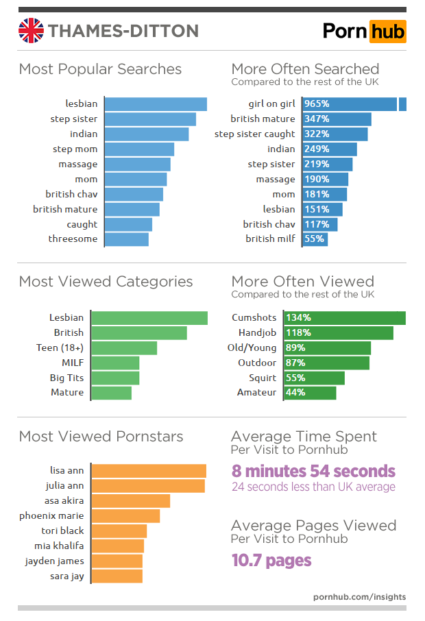 pornhub-insights-united-kingdom-thames-ditton