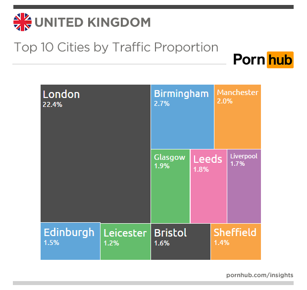 Pornhub City