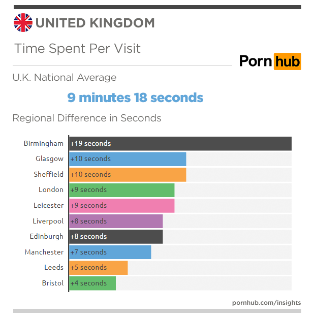 pornhub-insights-united-kingdom-visit-duration