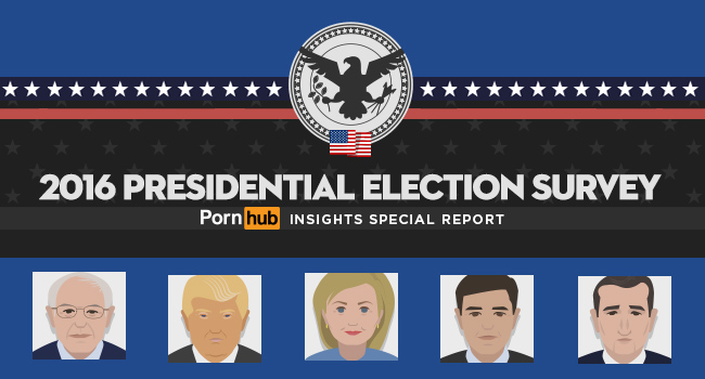 2016 Presidential Election Survey