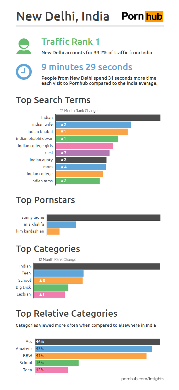 Comparing Indias Big Cities pic