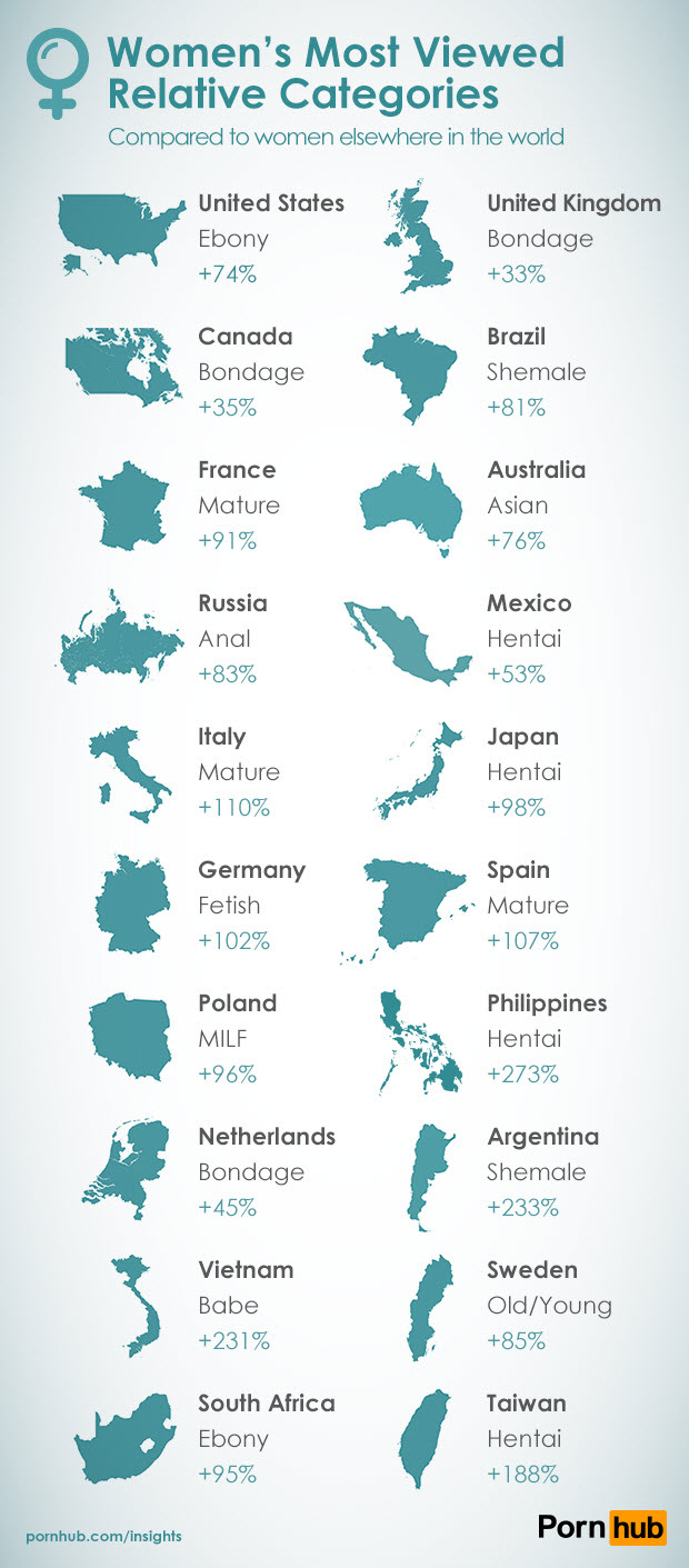 pornhub-insights-women-categories-relative-top-searches-countries