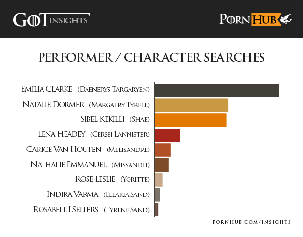 pornhub-insights-game-of-thrones-actors-characters