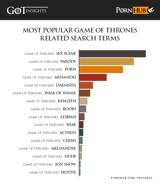 pornhub-insights-game-of-thrones-combined-searches