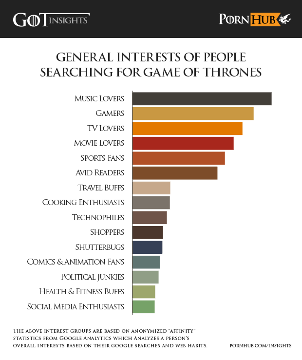 pornhub-insights-game-of-thrones-interest-groups