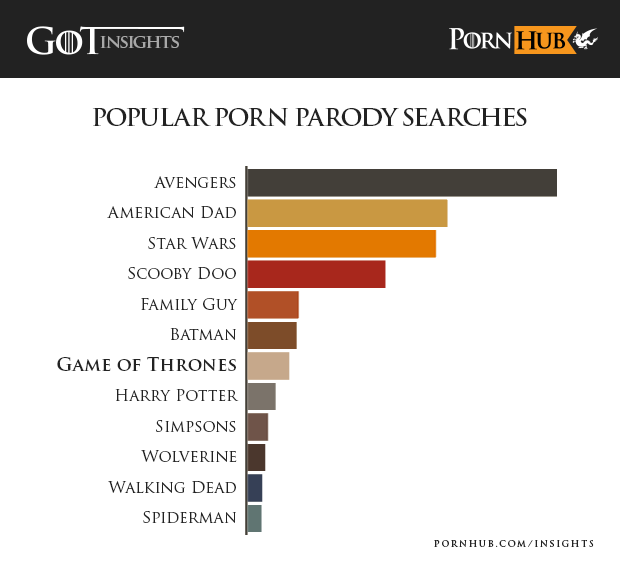 pornhub-insights-game-of-thrones-popular-parodies