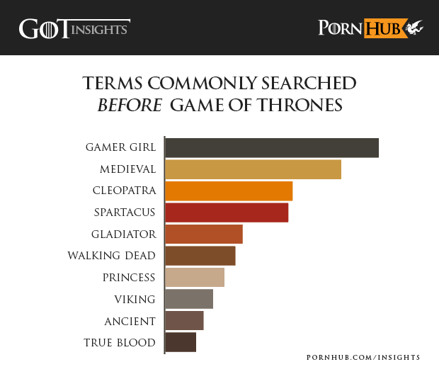 pornhub-insights-game-of-thrones-searched-before