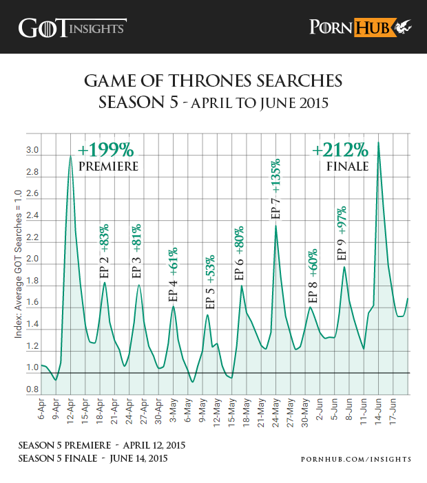 pornhub-insights-game-of-thrones-season-5-searches