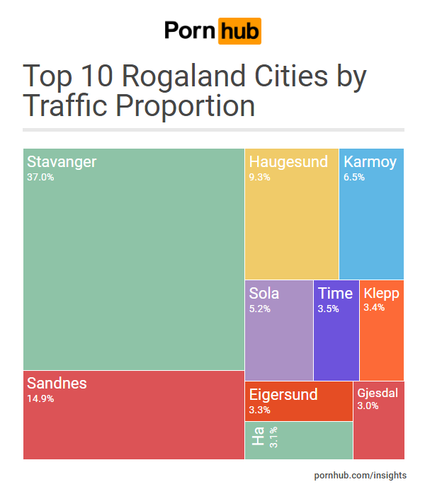 pornhub-insights-norway-rogaland-traffic-prop