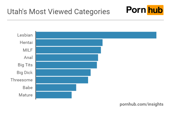 pornhuh-insights-utah-top-searches