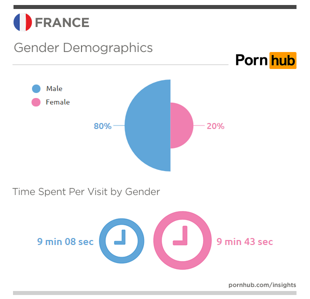 pornhub-insights-france-gender-demographics.