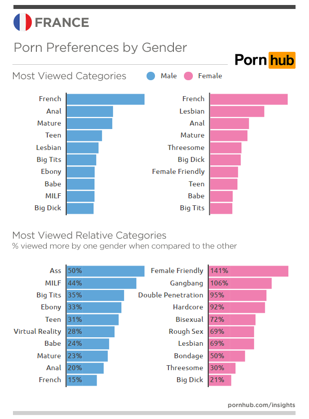 pornhub-insights-france-gender-searches.