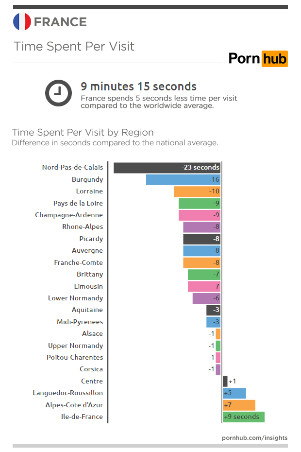 pornhub-insights-france-time-on-site.